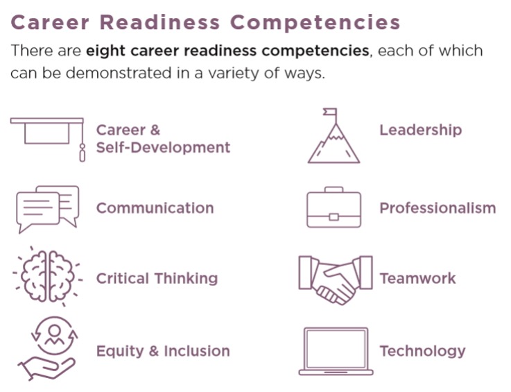 Career readiness competencies