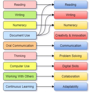 chart comparing the EFS and SFS frameworks