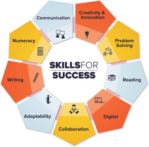 skills for success graphic