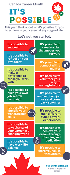 Canada Career Month infographic with "It's possible" statements such as "It's possible to succeed," "It's possible to reflect on your own story" and "It's possible to make a difference to those you work with"
