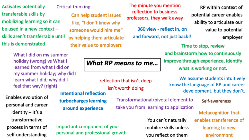 Series of quotes responding to prompt "What RP [reflective practice] means to me..."